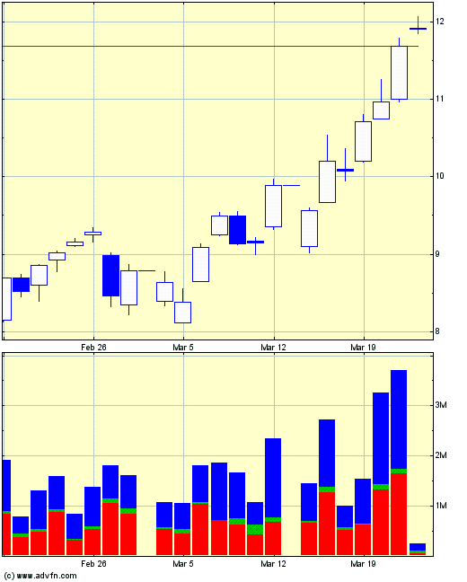 Thompson Creek Metals (Blue Pearl Mng) 89028
