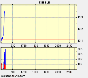 Thompson Creek Metals (Blue Pearl Mng) 91442