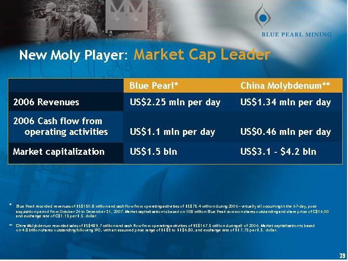 Thompson Creek Metals Faktenübersicht 93332