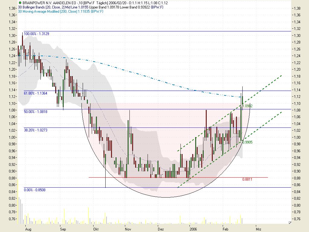 Brainpower: Kaufempfehlung! 30290