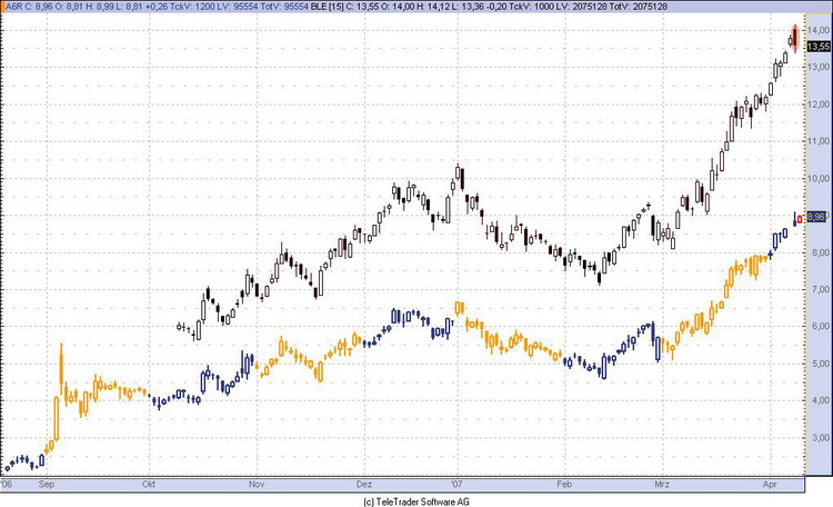 Thompson Creek Metals (Blue Pearl Mng) 92162