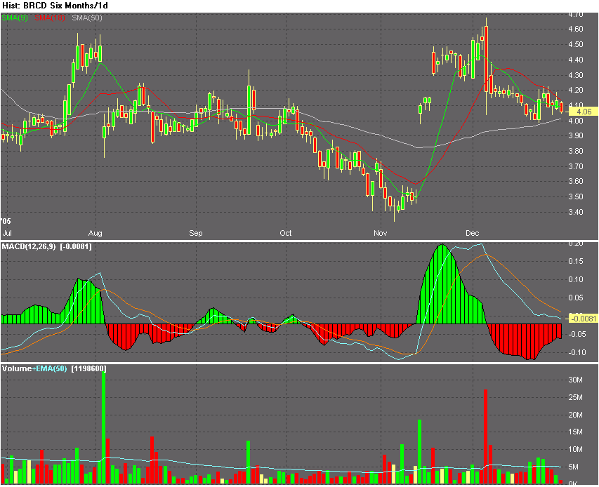 DOW & NASDAQ Einzelwertetrading 24304