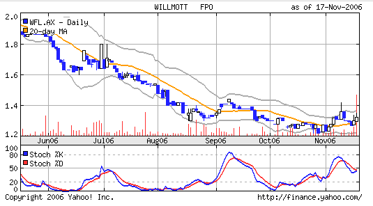 Intern. Gold Resources kaufen 110 s95 z140 (*0.1c) 67555