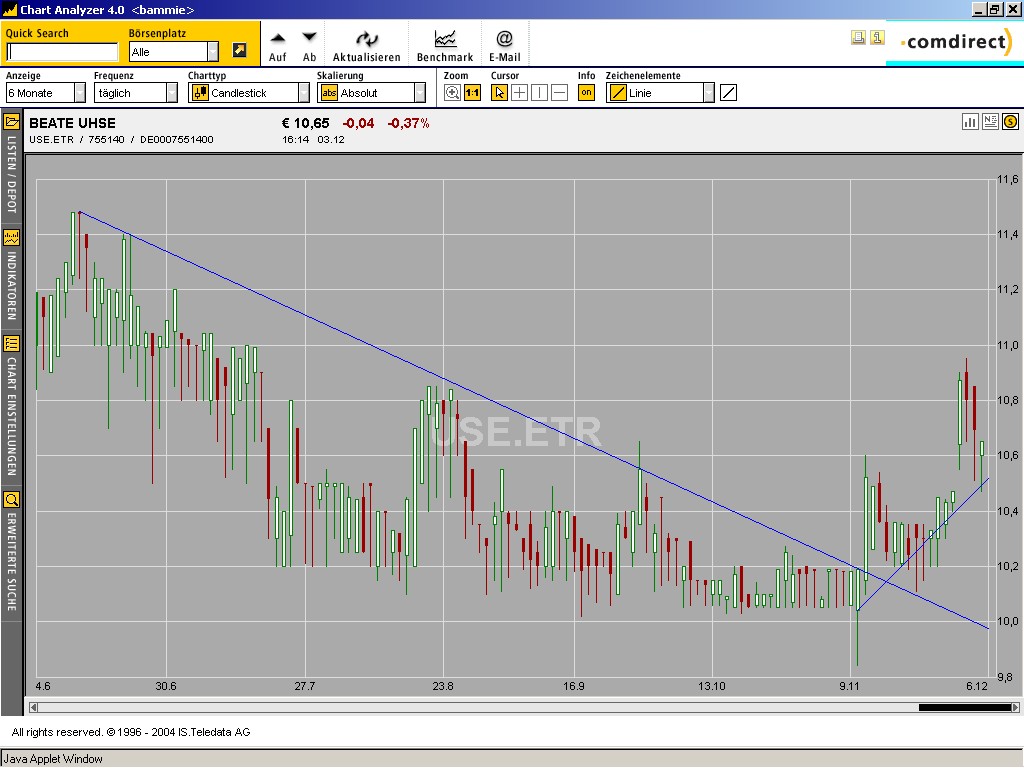  Beate Uhse auf Expansionskurs 3053
