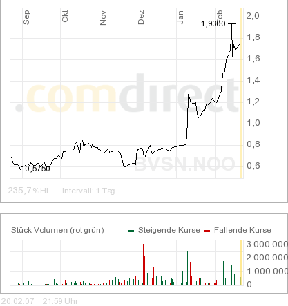 Broadvision =Profitable =Turnaround! 83652