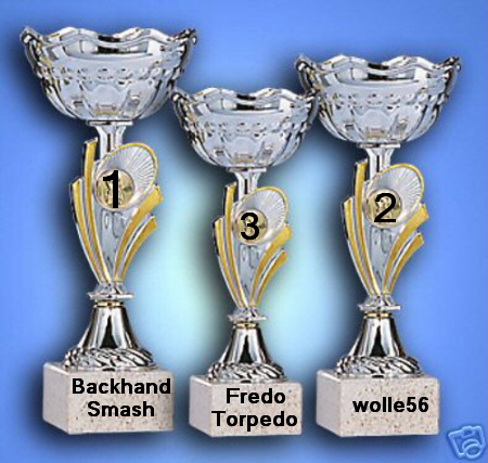 468.DAX Tipp-Spiel, Freitag, 09.02.07 81665