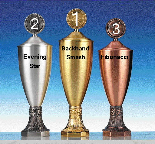 416.DAX Tipp-Spiel, Freitag, 24.11.06 68468