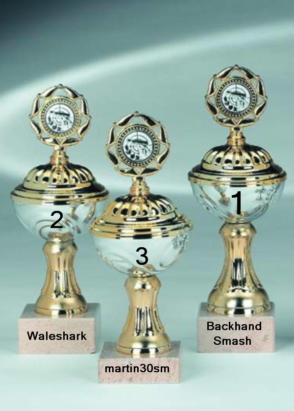 475.DAX Tipp-Spiel, Dienstag, 20.02.07 83561