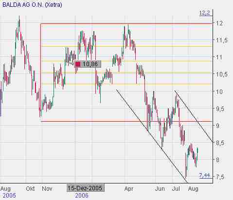 Plambeck klarer Kauf für mich, News News.. 52027