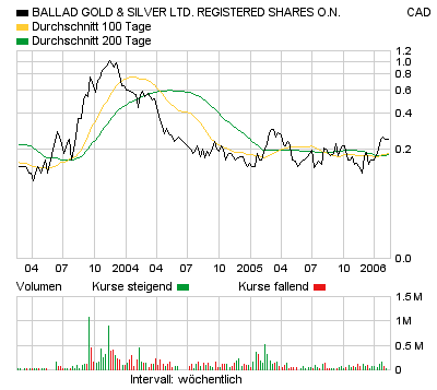 Die billigste Goldaktie 30115