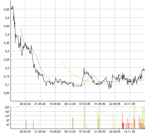 Die billigste Goldaktie 28806