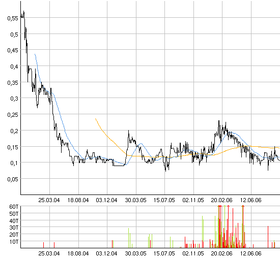Top Spekulation beim Aktionär 59042