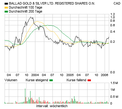 Die billigste Goldaktie 29690