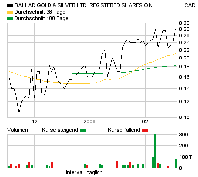 Die billigste Goldaktie 30162