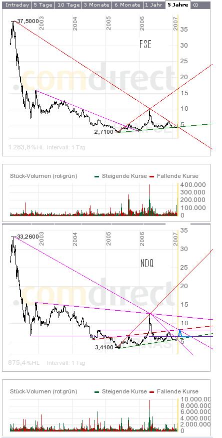 Klimaschutz, eine Perle? Ballard PWR SYS! 84230