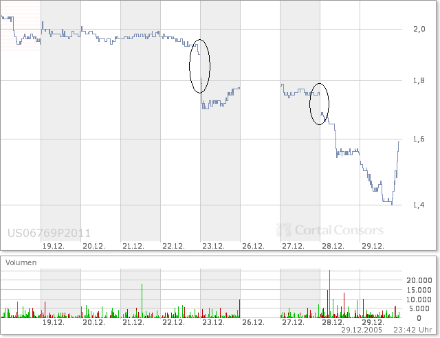 Neue Rakete? Focus Money: Barnabus Hot Stock!! 24138