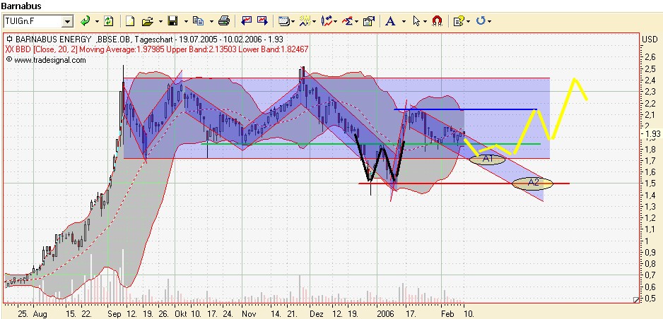 Neue Rakete? Focus Money: Barnabus Hot Stock!! 29440