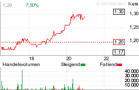 Neue Rakete? Focus Money: Barnabus Hot Stock!! 35170