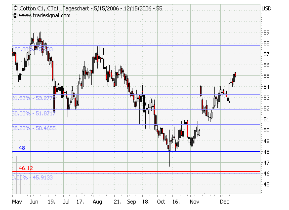 Trade commodities 72052