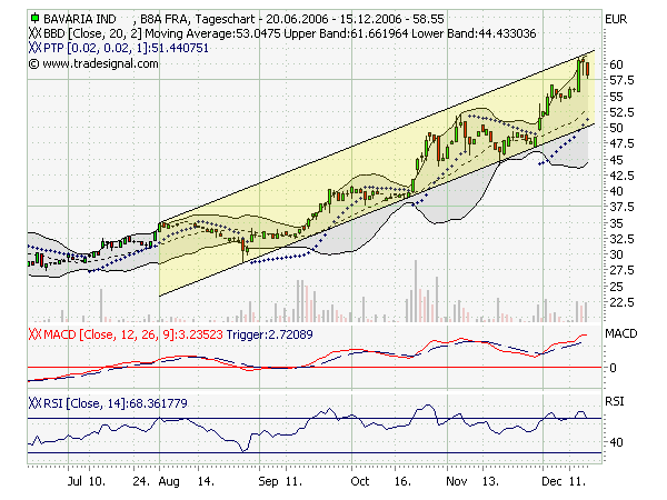 Bavaria Industriekapital 72018