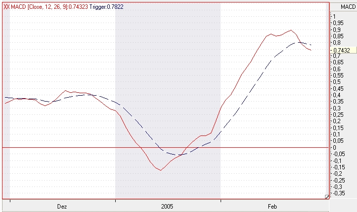 Einzelwerte zum TTT 5393