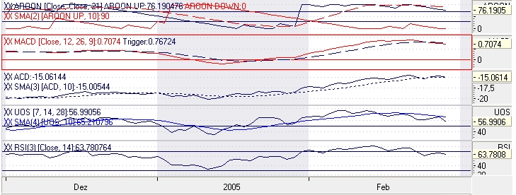 Einzelwerte zum TTT 5478