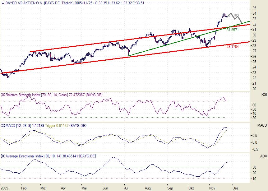 Traden mit nuessa & Co. 20602