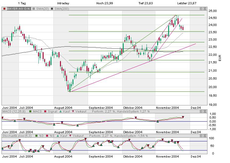 f-h Oni BW sb & Friends-TTT, Donnerstach 25.11.04 2856