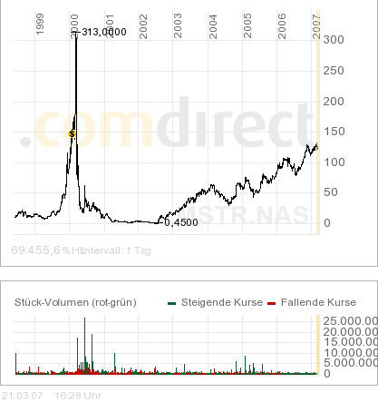 Broadvision =Profitable =Turnaround! 88768