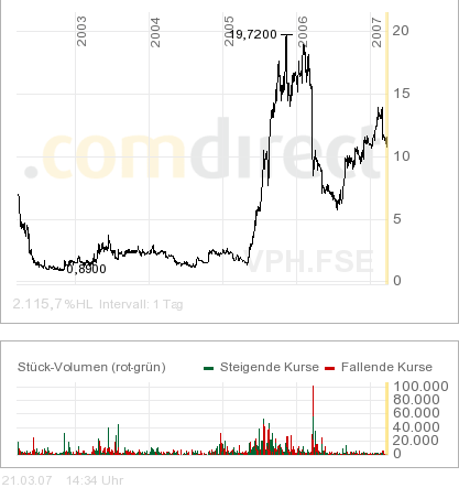 Broadvision =Profitable =Turnaround! 88758