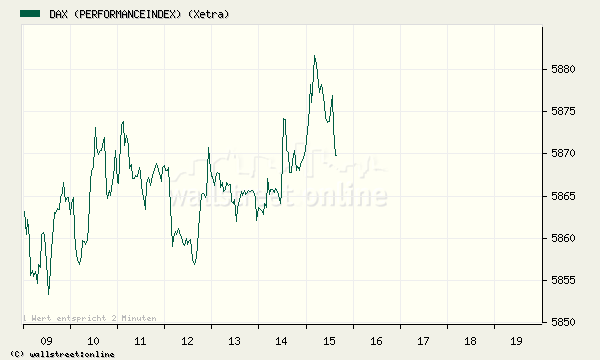 Öl unter 70$ für Brent 54556