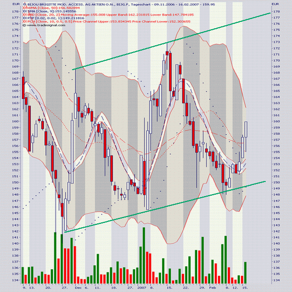 Bijou Brigitte - there is no end! 82929