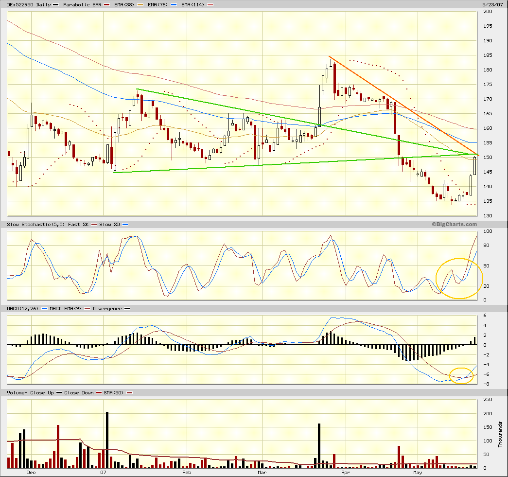 Bijou Brigitte - there is no end! 99438