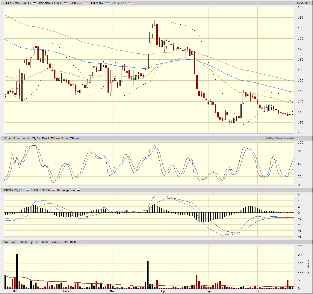 Bijou Brigitte - there is no end! 104927