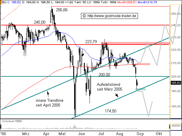 Bijou Brigitte - there is no end! 54612