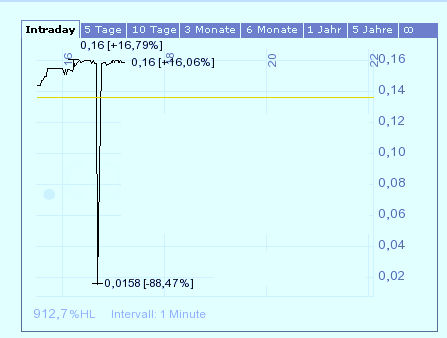 SEAMLESS: bin mal gespannt, ... 14631