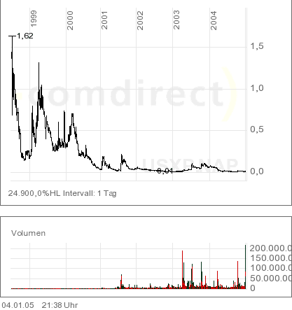 UNIVERSAL EXPRESS INC. SHARES DL -,005 (920232) 3557
