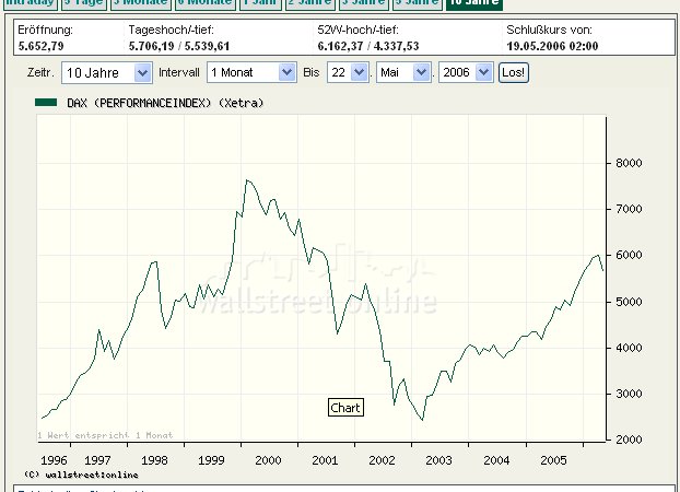 Hoffnung - Verzweiflung - Panik 41453