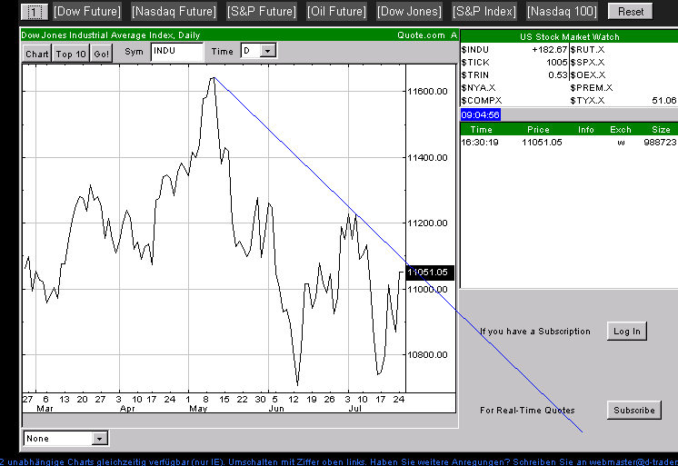 Pichel´s Tradingthread 48246