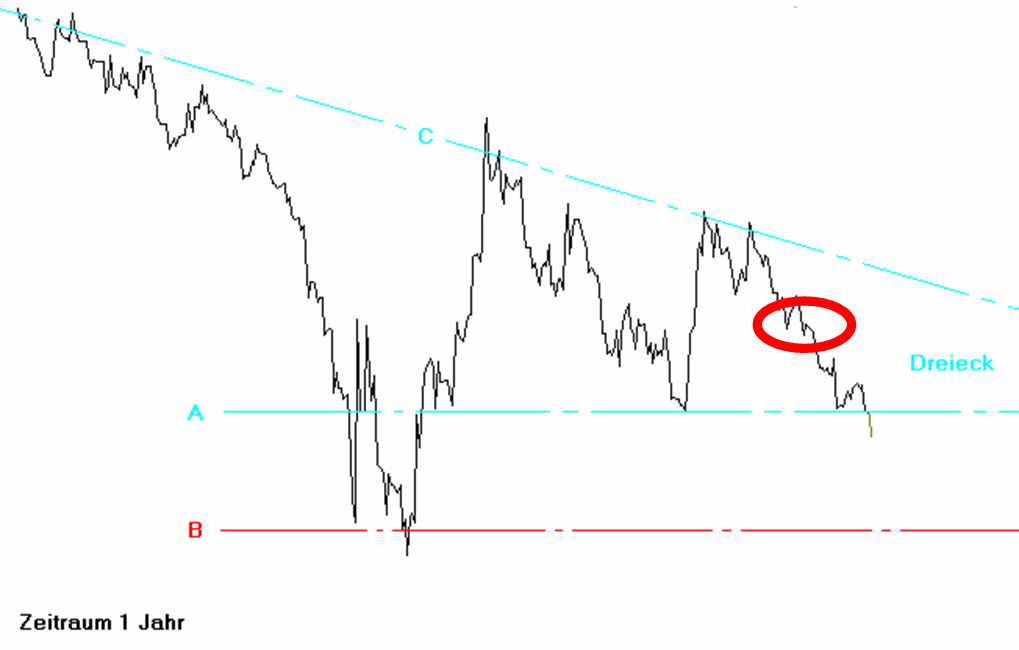 Was würden Sie tun? 68497