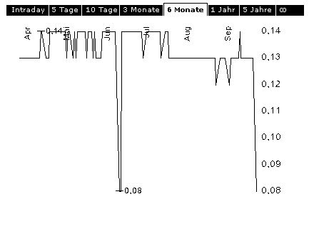 Was für extrem zocker - APT SATELLITE HOLDINGS 16164