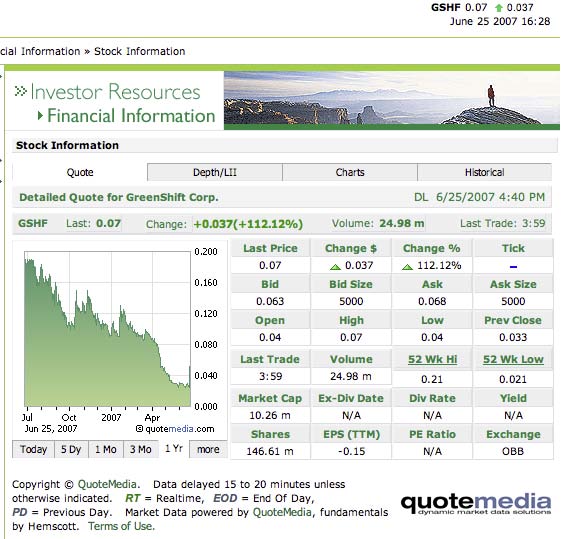 5000%mit Wasser, Alternativtreibstoffe u.a.. 105445