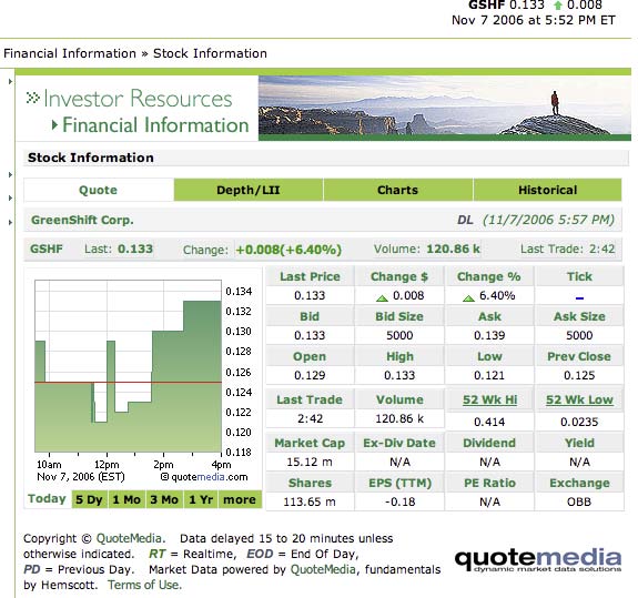 5000%mit Wasser, Alternativtreibstoffe u.a.. 65888