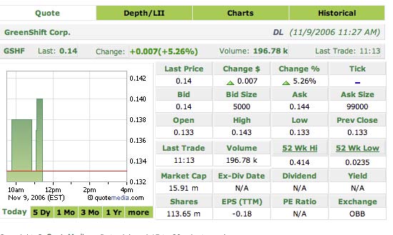 Greenshift=green=good; infinite percents 66151