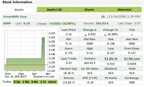 Greenshift=green=good; infinite percents 66861