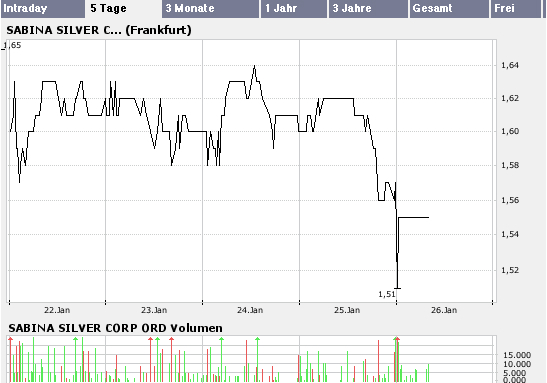 Sabina Silver nächste Blue Pearl Mining? 79326