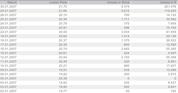 Gigant: Bristol-Myers Squibb + Sanofi Avensis? 80144