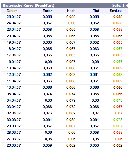 ++ CENTER-TAINMENT für Realisten ++ 94490