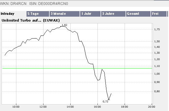 Deutsche Post schickt den Dax 94592