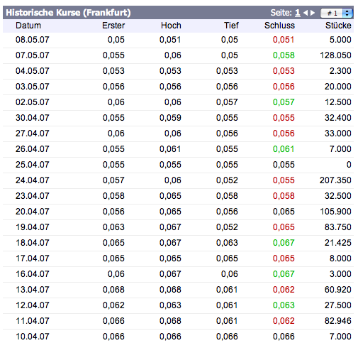 ++ CENTER-TAINMENT für Realisten ++ 96844